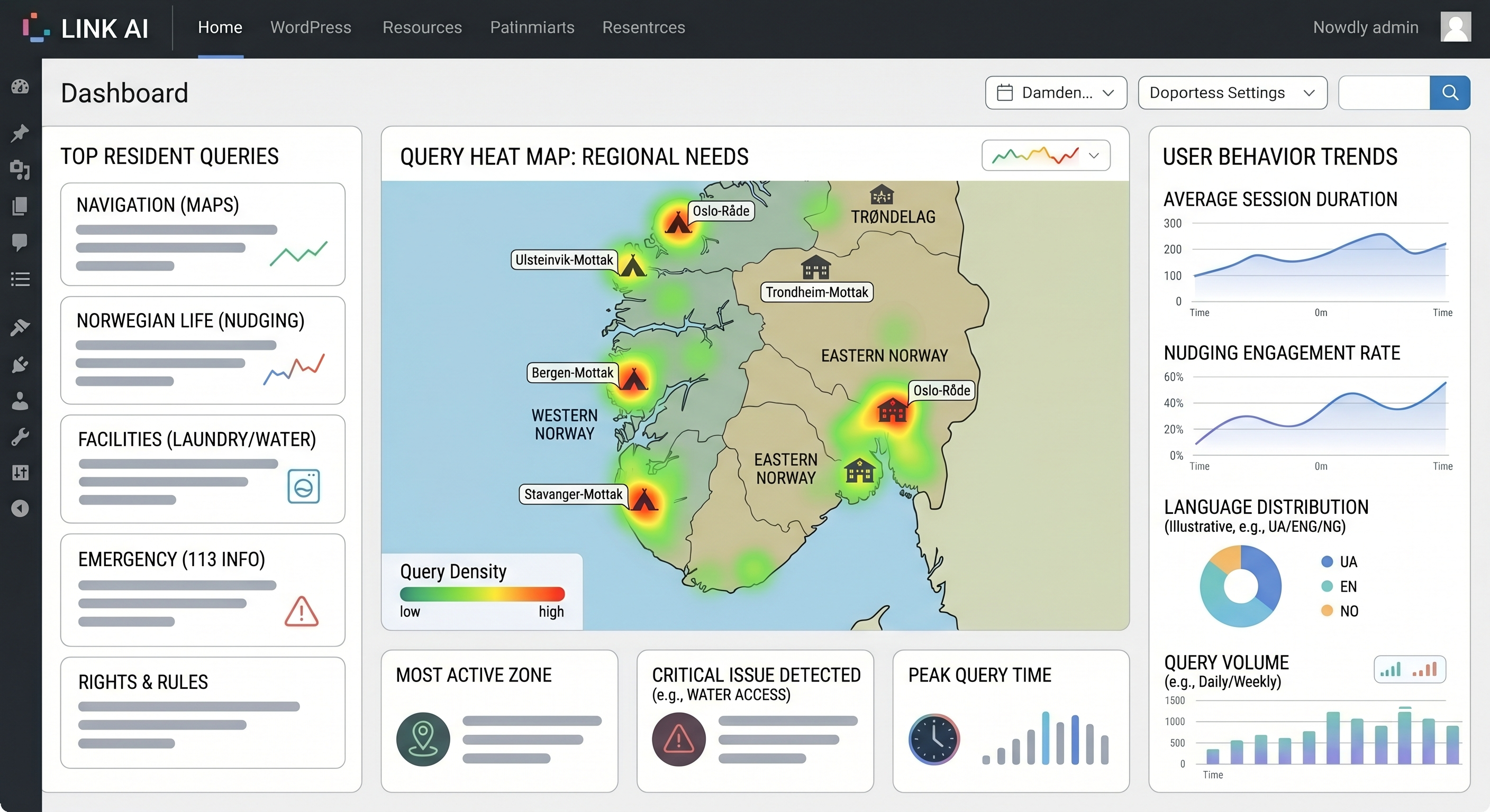 Analytics Dashboard